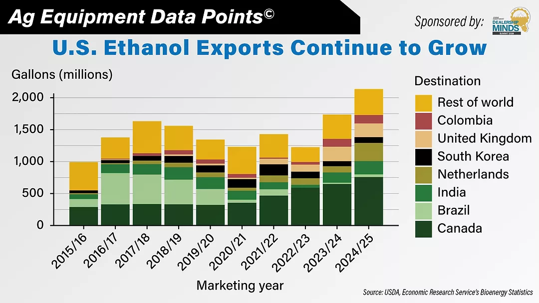 DataPoint U.S. Ethanol Exports Continue to Grow.jpg