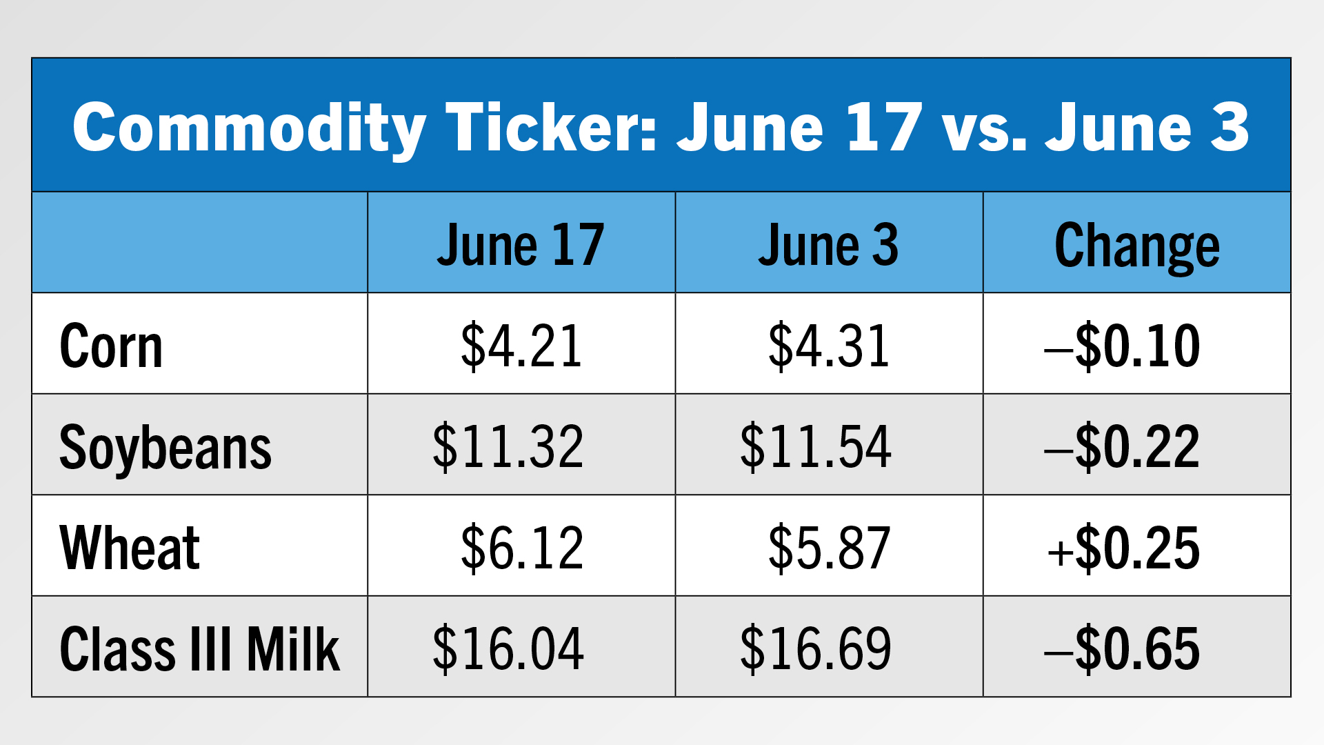 Commodity Ticker.jpg