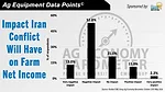 DataPoint- Impact Iran Conflict Will Have on Farm Net Income.jpg