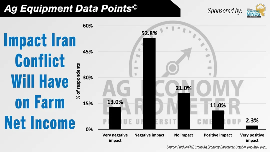 DataPoint- Impact Iran Conflict Will Have on Farm Net Income.jpg