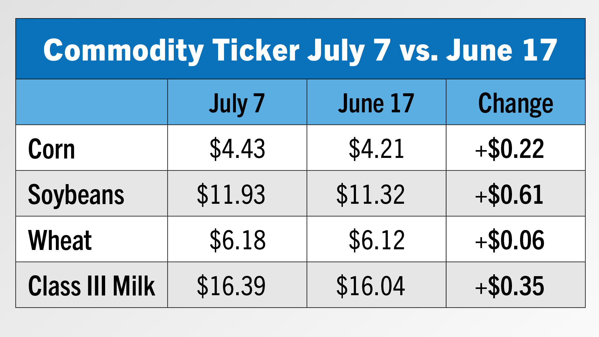 Commodity Ticker.jpg