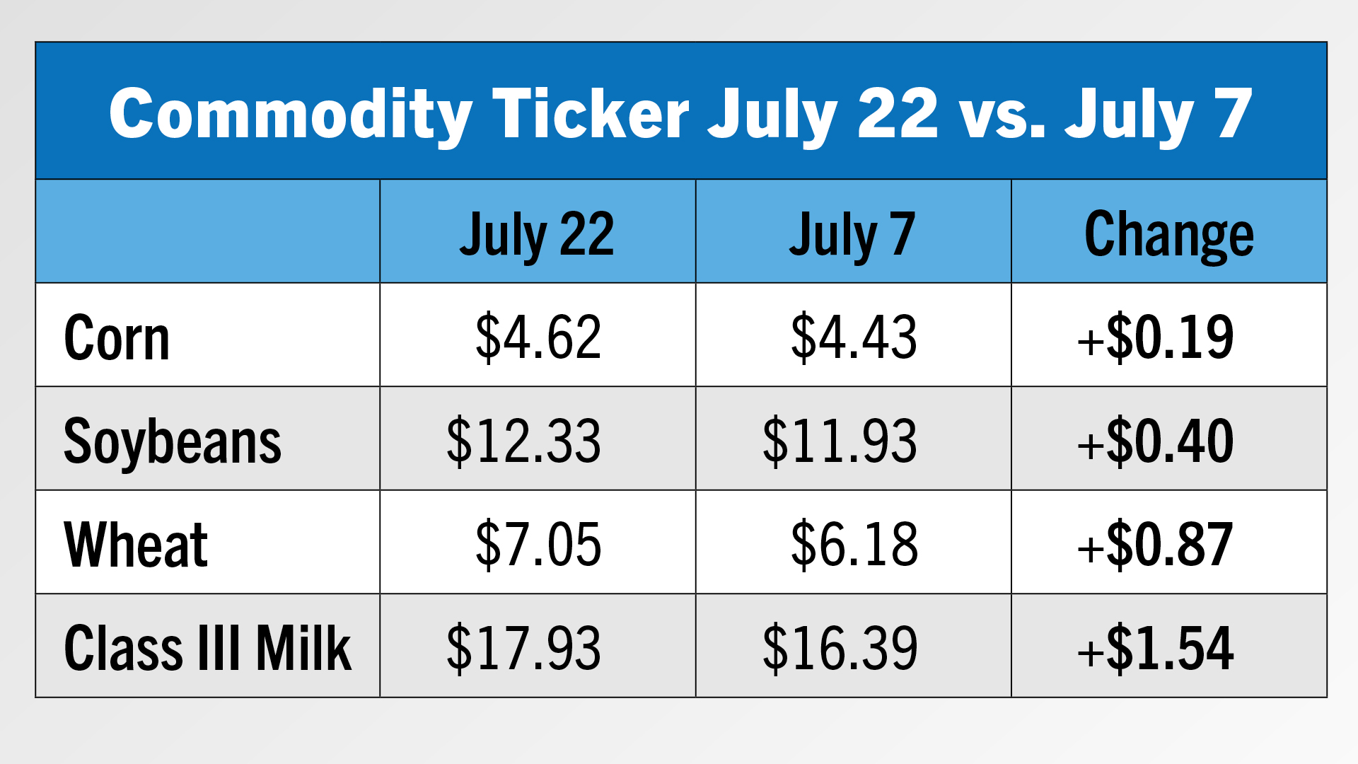 Commodity Ticker.jpg