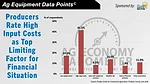 DataPoint Producers Rate High Input Costs as Top Limiting Factor for Financial Situation.jpg