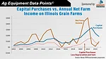 Capital Purchases vs. Annual Net Farm Income on Illinois Grain Farms.jpg