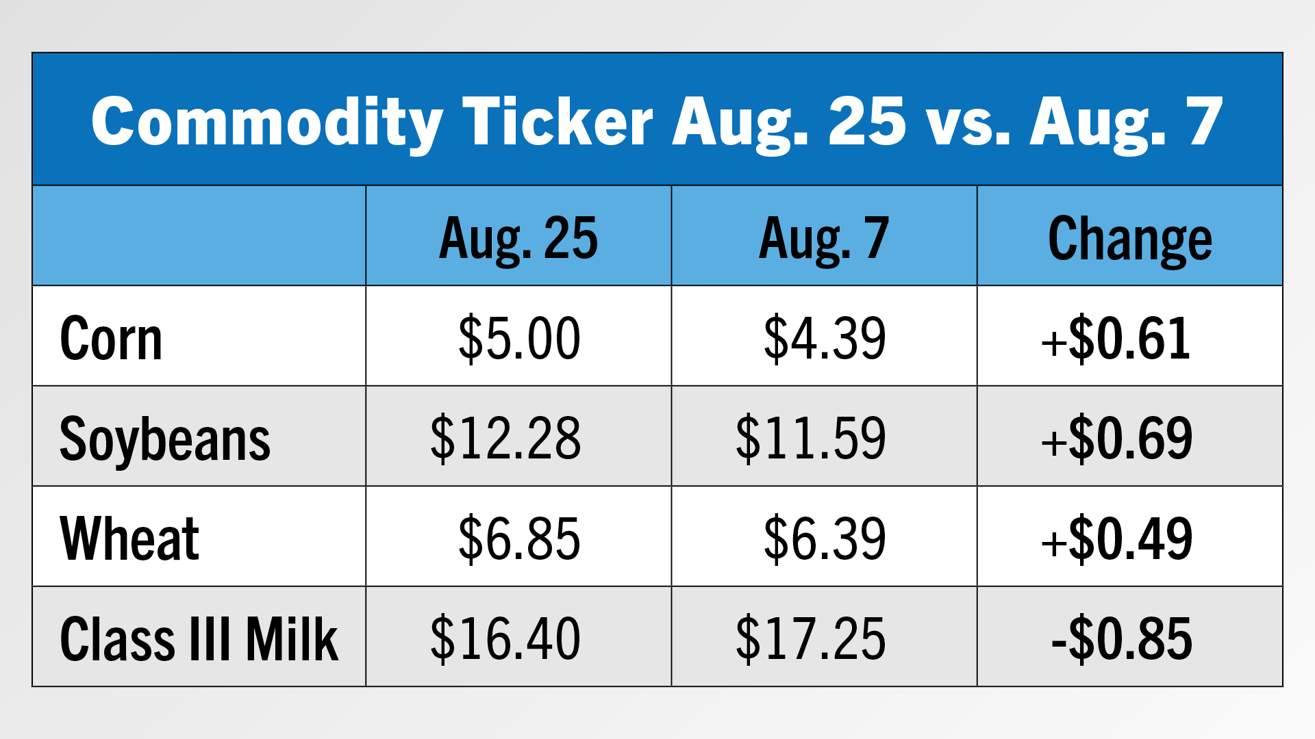 Commodity Ticker.jpg