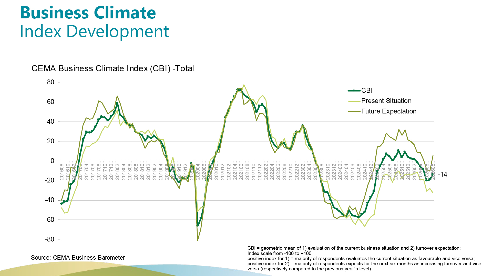 EU Summer Crop Yields Fall Below 5-Year Average Amid Severe Weather Chart.jpg