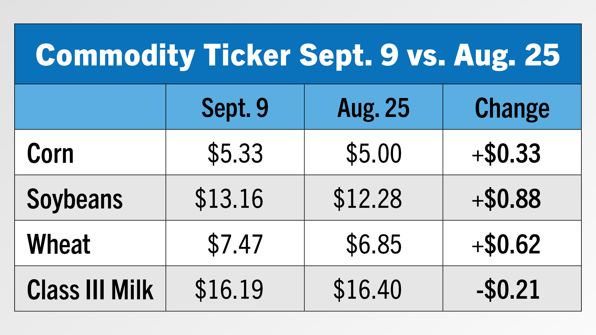 Commodity Ticker .jpg