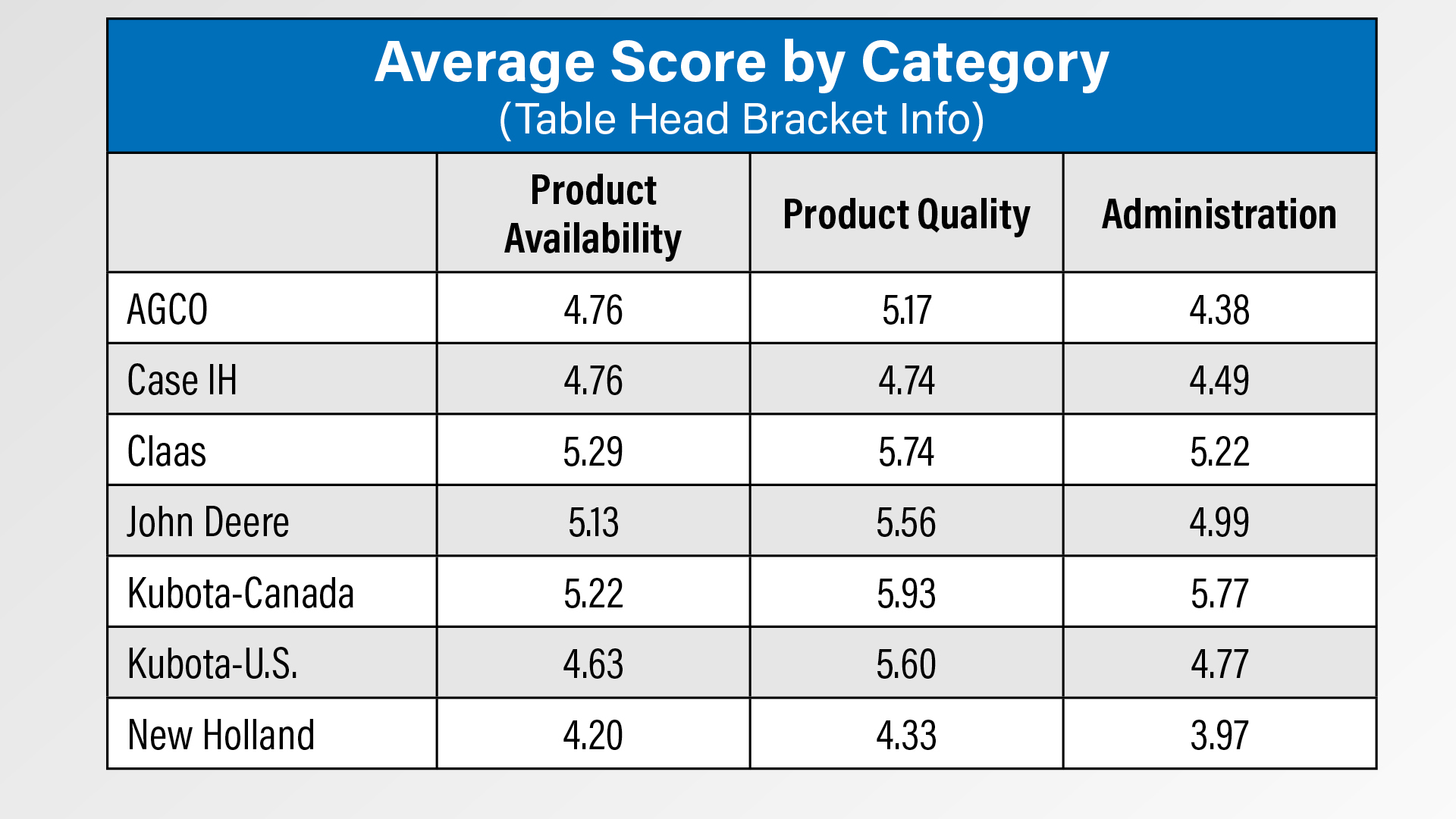 Kubota Canada Once Again Tops Dealer Rankings Chart.jpg