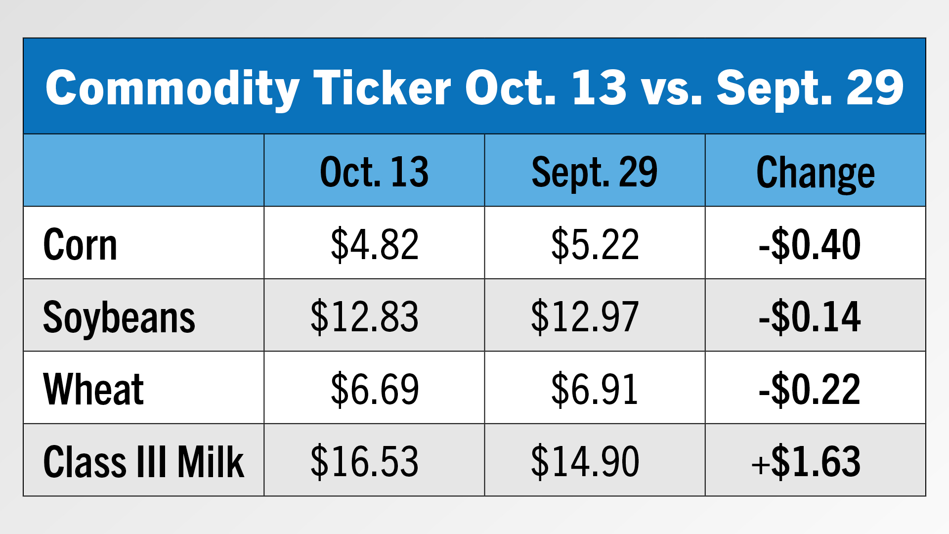Commodity Ticker.jpg