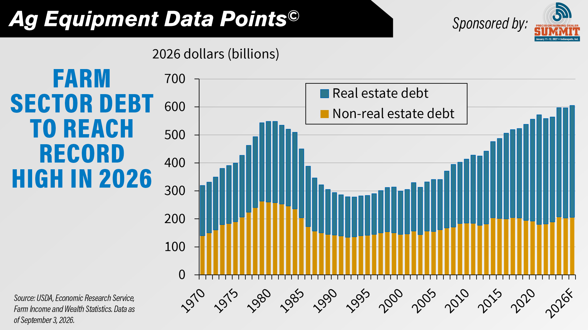 DataPoint Farm Sector Debt to Reach Record High in 2026.jpg