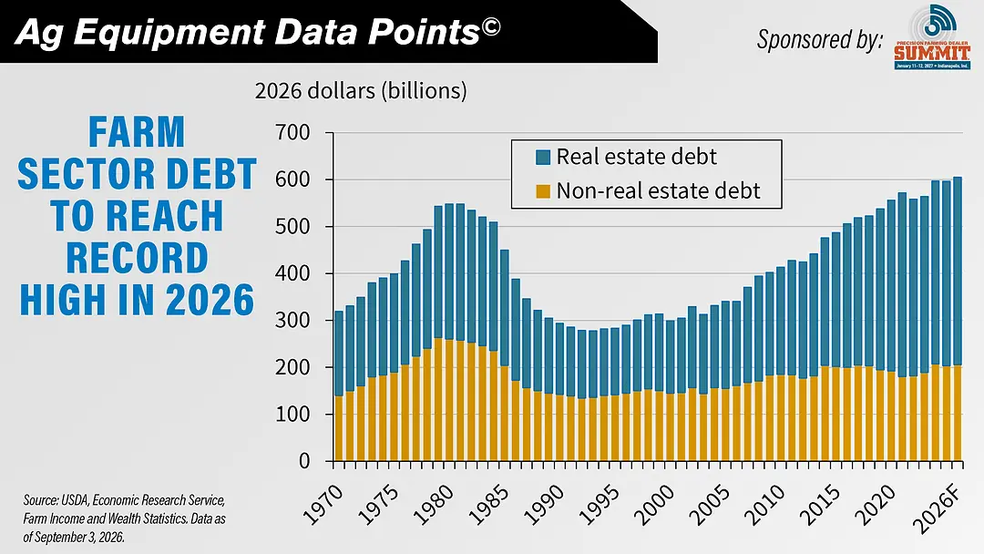 DataPoint Farm Sector Debt to Reach Record High in 2026.jpg