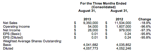 For the three months ended Aug 31 For the three months ended Aug 31