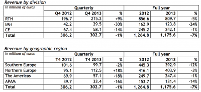 Manitou Q4 Report