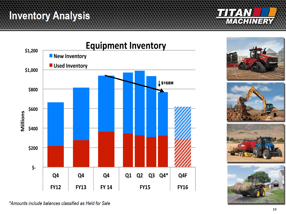 Titan Equipment Inventory