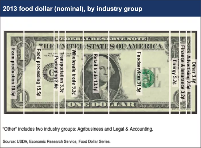 Dollar