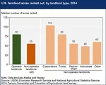 USDA-ERS