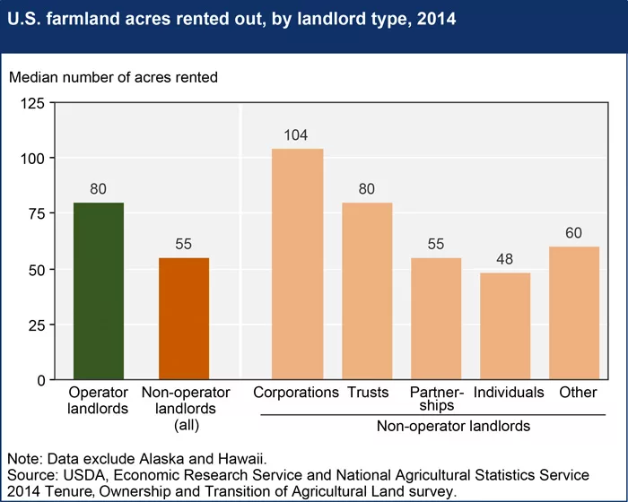 USDA-ERS
