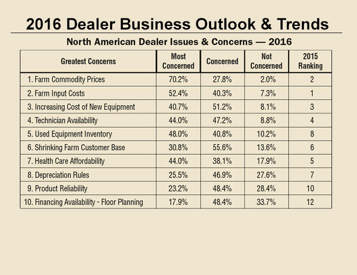 2016 Business Trends