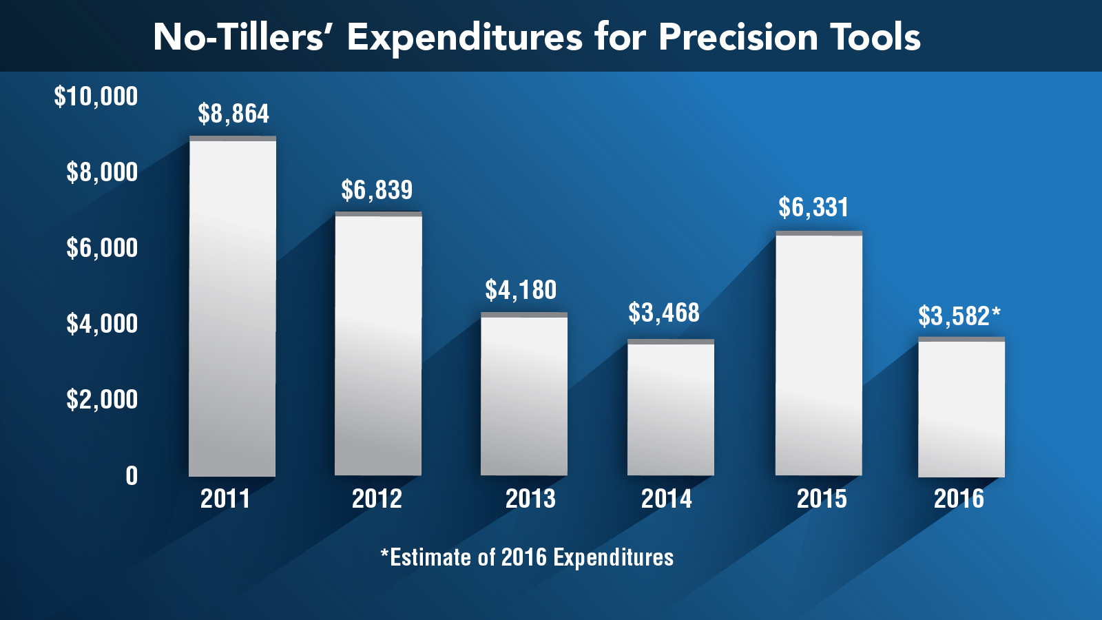 NTF Benchmark precision spending