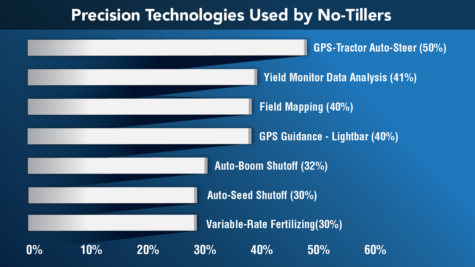 NTF Benchmark precision products