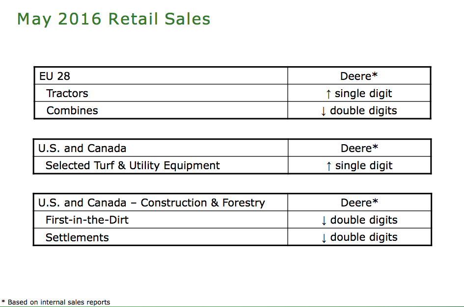 Deere May Retail Sales Comment