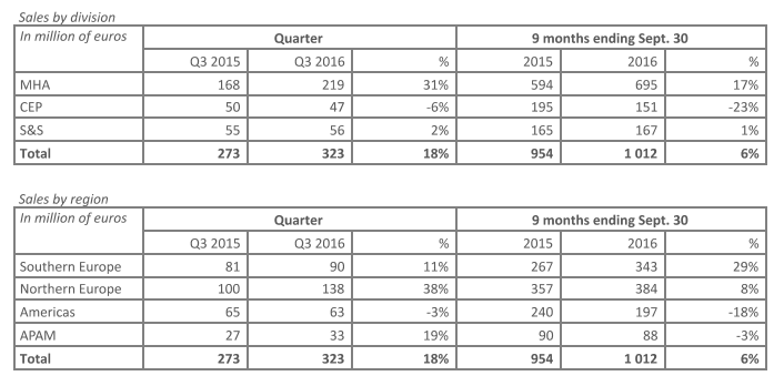 Manitou 3Q 2016