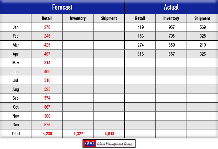 2016 Forecast for U.S. Combines