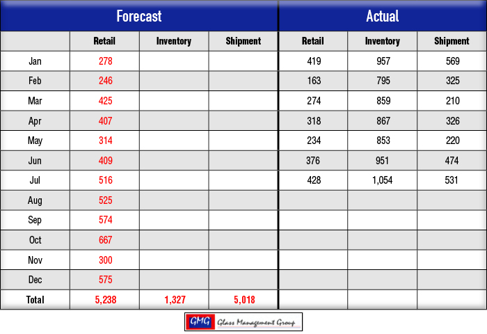 combine forecast