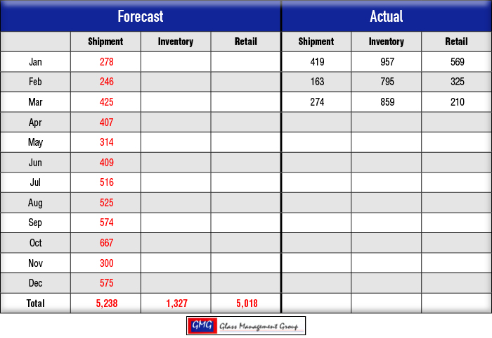 2016 Forecast for US Combines