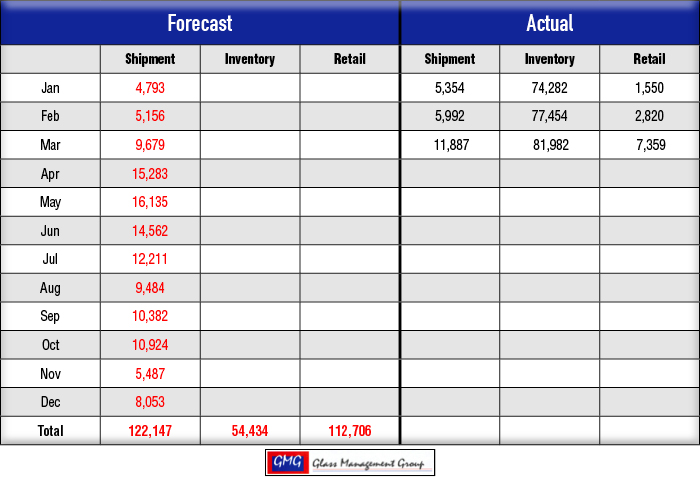 Under 40 HP Tractors Forecast