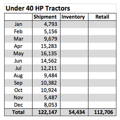 Under 40 HP