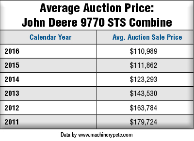 JD 9770 STS Combine