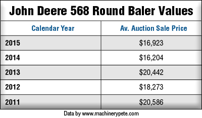 John Deere 568 Round Baler Values