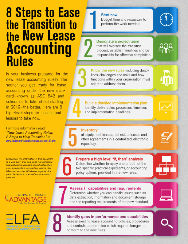 Infographic Leases