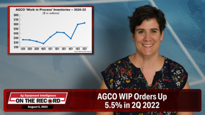 AGCO WIP Orders Up 5.5% in 2Q 2022