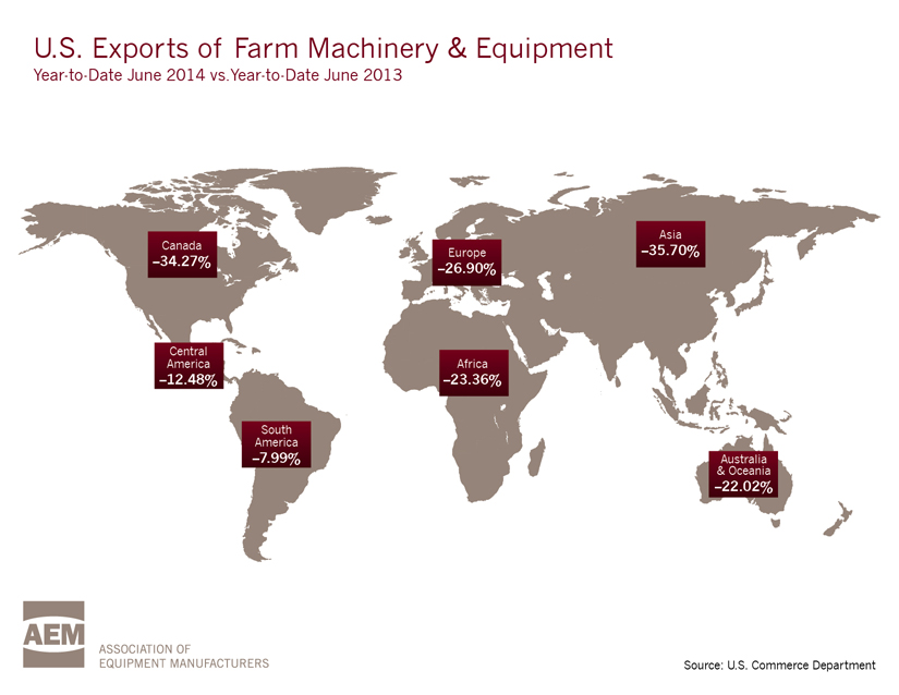 U.S. Exports of Farm Machinery & Equipment
